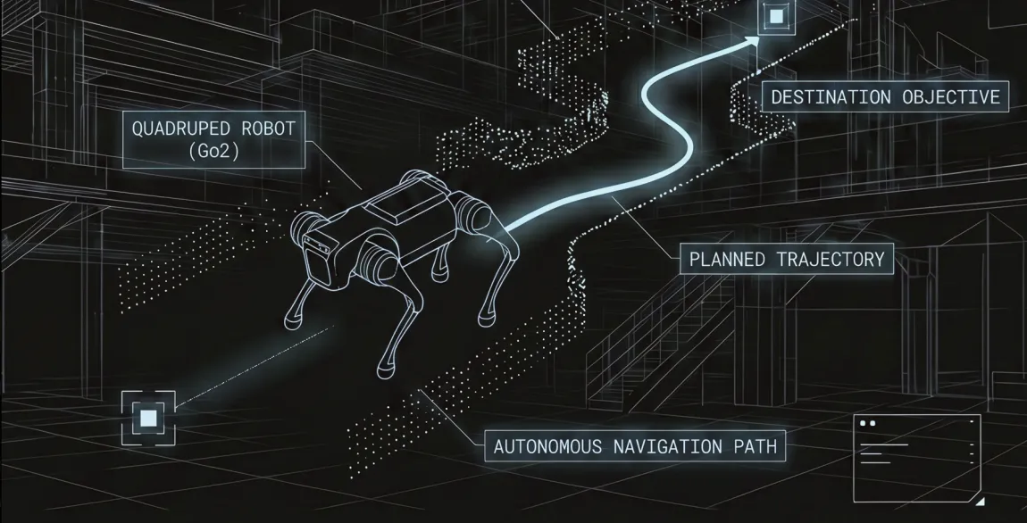 Illustration of a Go2 quadruped robot following a planned trajectory through a building